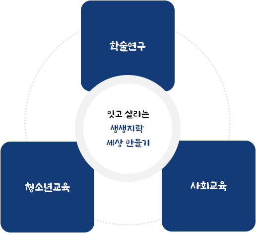 목표 이미지